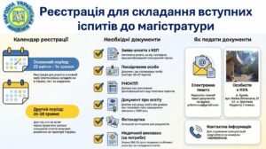 Reestracyya_vstup_vibrobuannya_magistratura