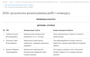 rezultaty 2026