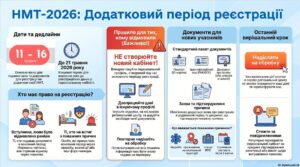 dodatkova_reestraciya